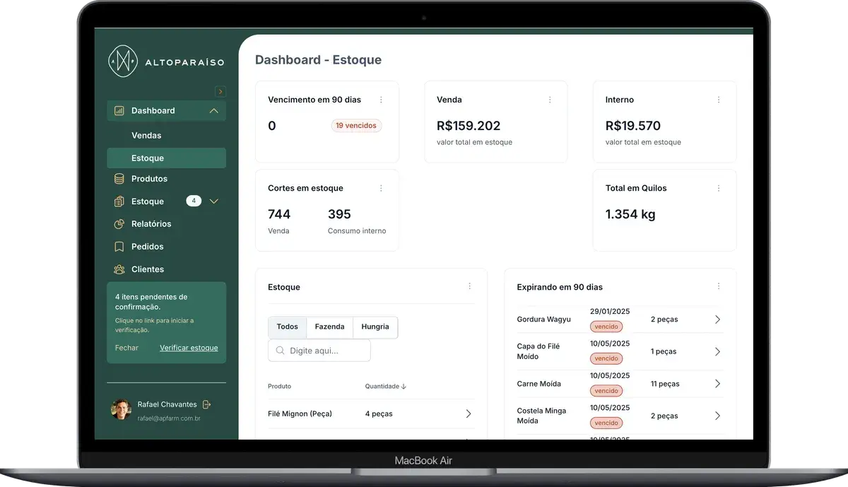 GAP Smart Inventory dashboard